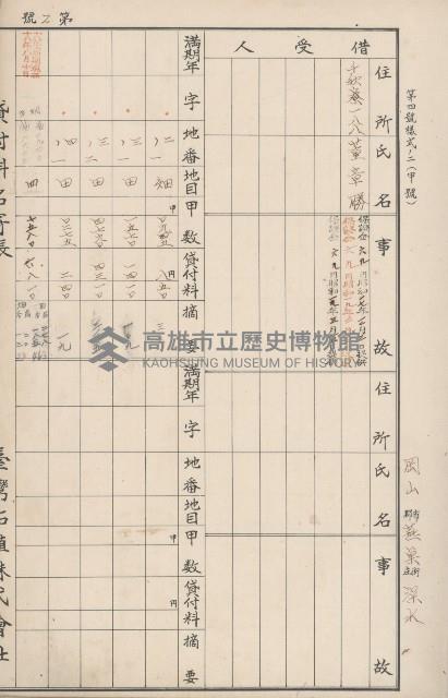 臺灣拓殖株式會社燕巢貸付料名寄帳藏品圖，第10張