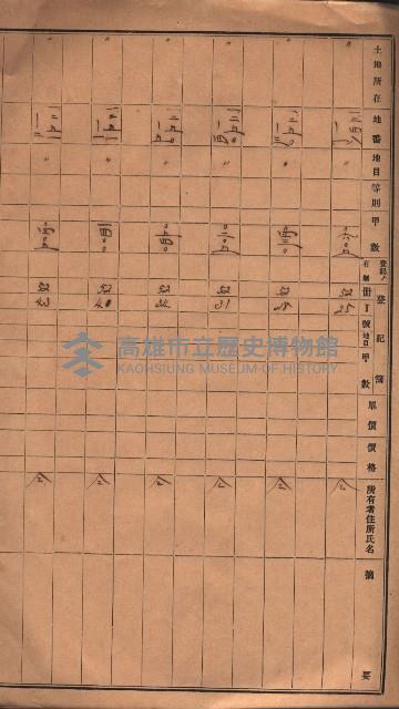 阿公店溪治水工事用地（國庫地之分）藏品圖，第10張