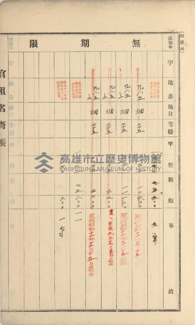 湖內庄官租名寄帳（六冊之內第八號）藏品圖，第10張