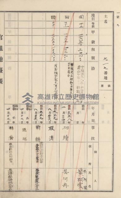 杉林庄官租地臺帳（二冊之內第二號）藏品圖，第310張