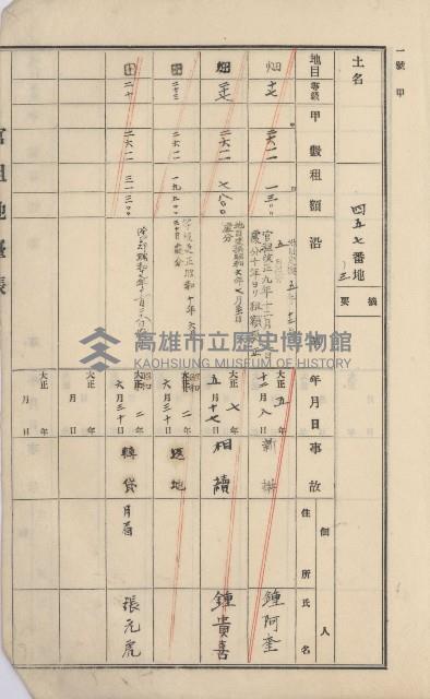 杉林庄官租地臺帳（二冊之內第一號）藏品圖，第310張