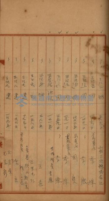 州財產－罹災救助買收
（罹災救助－二十之四）藏品圖，第309張