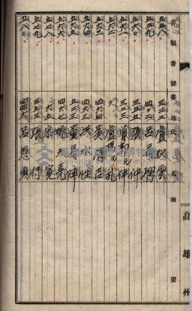 土地買收
（馬臨營第七三號）藏品圖，第221張