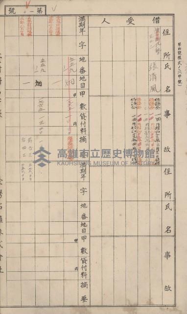 冊之內第○號
高雄州旗山郡旗山街貸付料名寄帳
臺灣拓殖株式會社藏品圖，第220張