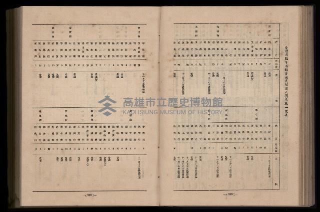 《臺灣省首屆民選縣市長暨縣市議員特輯》藏品圖，第219張