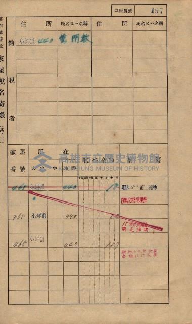 高雄州鳳山郡大樹庄小坪頂家屋稅名寄帳
（三冊之內第一號）藏品圖，第220張