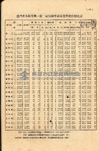 《台灣省首屆議壇暨基層政治概錄》藏品圖，第219張