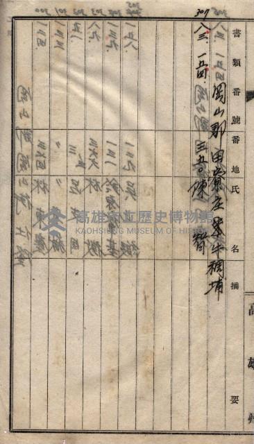 高臨營第一號ノ內三第（1）號
高臨營第一號ノ內九第（1）號
（施機第一九一、零一二番電）藏品圖，第220張