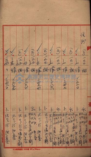 臺帖（土地）登記簿索引－高雄地方土地改良事業用地
（第壱次買收）藏品圖，第220張