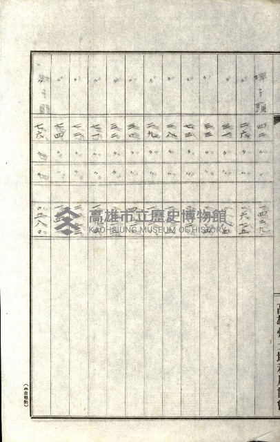 州有地貸付綴（高雄市）藏品圖，第225張
