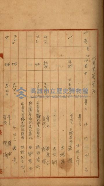 州財產－罹災救助買收
（罹災救助－二十之四）藏品圖，第219張