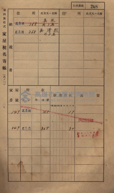 高雄州鳳山郡小港庄鳳鼻頭家屋稅名寄帳
（一冊之內第一號）藏品圖，第220張
