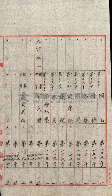 祕密地圖ニ關スル書類（高雄州）藏品圖，第928張