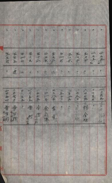 策源地買收綴藏品圖，第626張