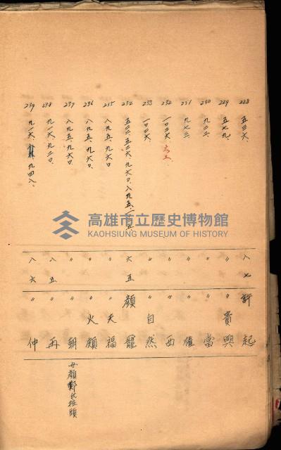 策源地買收綴藏品圖，第424張