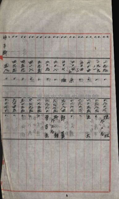 策源地買收綴藏品圖，第726張