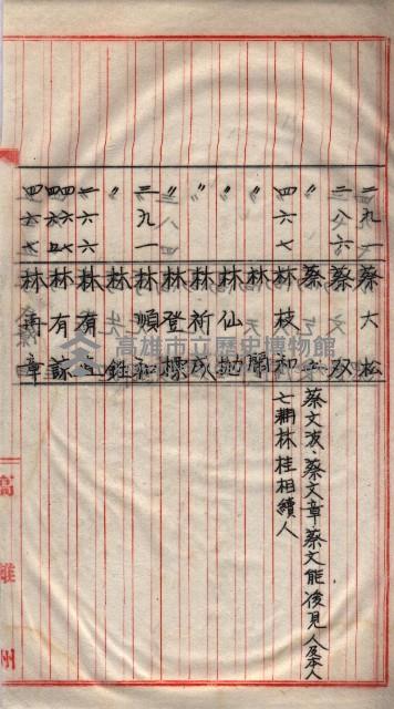 馬臨營第一六八號－昭和十六年七月藏品圖，第120張