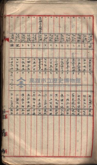  參考綴（土地區劃整理事業調）藏品圖，第120張