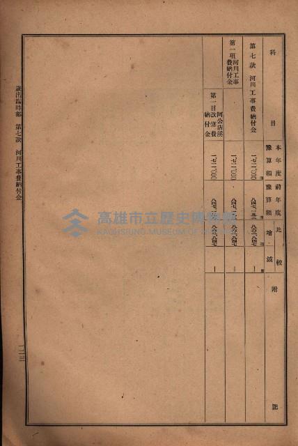 昭和十九年度高雄州豫算書藏品圖，第119張