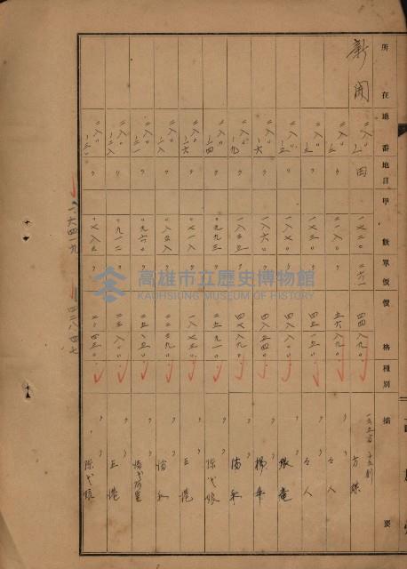 旗山郡（官有地價格一筆限調書）藏品圖，第119張