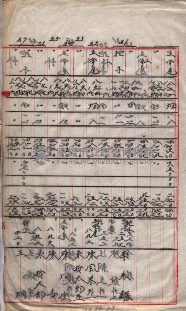 土地使用、土壤採取－十七號用地關係藏品圖，第120張