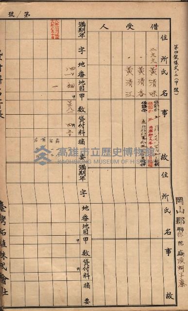 臺灣拓殖株式會社彌陀貸付料名寄帳藏品圖，第119張