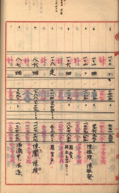 州財產－罹災救助基金所屬地築港用地買收關係
（罹災救助－二十之二）藏品圖，第120張