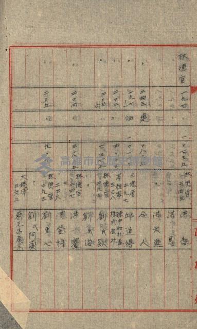 熱帶醫專用地買收藏品圖，第120張