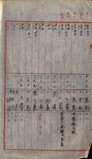 大谷光瑞猊下買收書類藏品圖，第121張