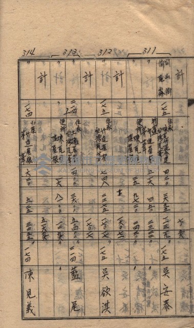 馬臨營第七二號ノ內第一三○號藏品圖，第120張