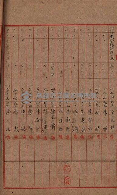登記濟證送付簿－地理系（海軍關係）藏品圖，第120張