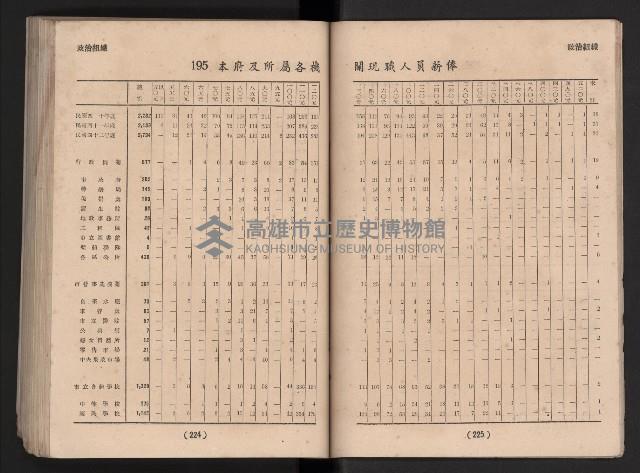 民國四十二年度《高雄市統計年報》藏品圖，第119張