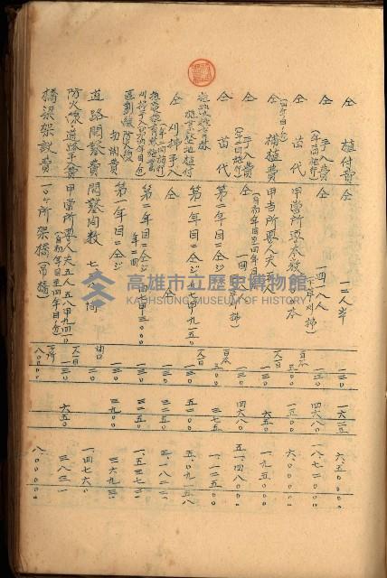 貸渡（旗山、恆春郡－被許可人赤司初太郎）藏品圖，第121張