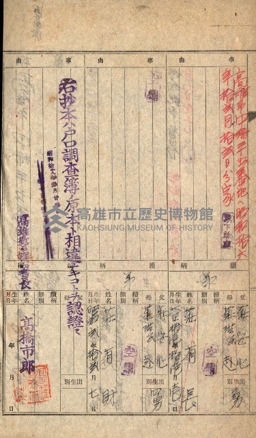 登記關係雜件綴－抵當權拋棄証書並其他
（買收關係－卅八之八）藏品圖，第120張