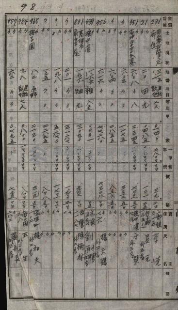 策源地買收綴藏品圖，第121張