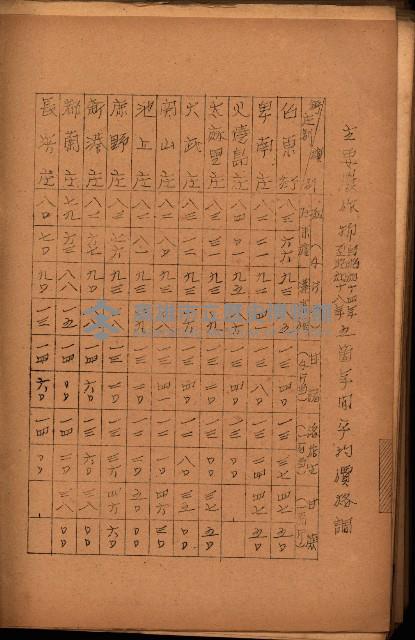 重要農作物既位五ケ年間平均價格調
（附公課、水租、人夫賃所得）藏品圖，第121張