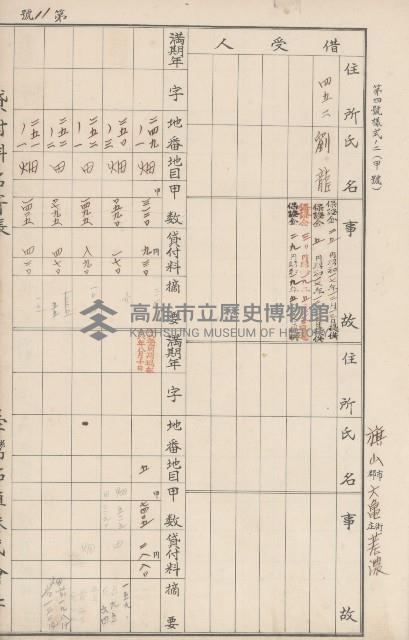 臺灣拓殖株式會社六龜貸付料名寄帳藏品圖，第120張