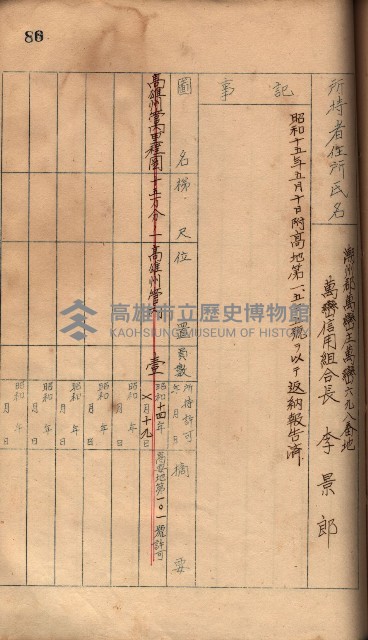 秘密地圖所持有者名簿（高雄州）藏品圖，第120張