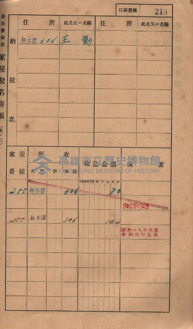 高雄州鳳山郡大樹庄無水寮家屋稅名寄帳
（二冊之內第二號）藏品圖，第20張