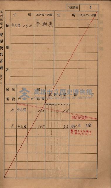 高雄州鳳山郡小港庄塩水港、中大厝、空地子
家屋稅名寄帳（一冊之內第一號）藏品圖，第20張