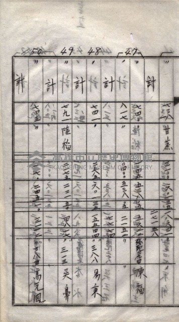 馬臨營第一六八號－昭和十六年七月藏品圖，第20張