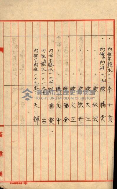 高雄川第四號運河開鑿工事用地買收徵印狀況調藏品圖，第20張