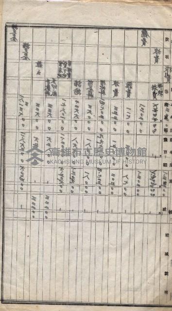  參考綴（土地區劃整理事業調）藏品圖，第20張