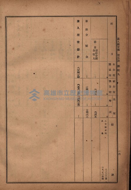 昭和十九年度高雄州豫算書藏品圖，第19張