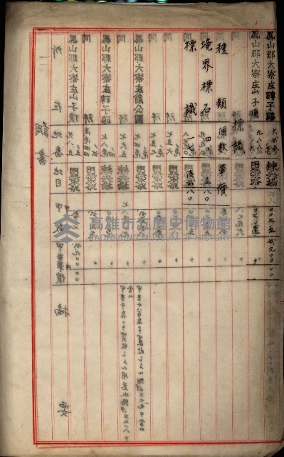 鳳山機場藏品圖，第20張