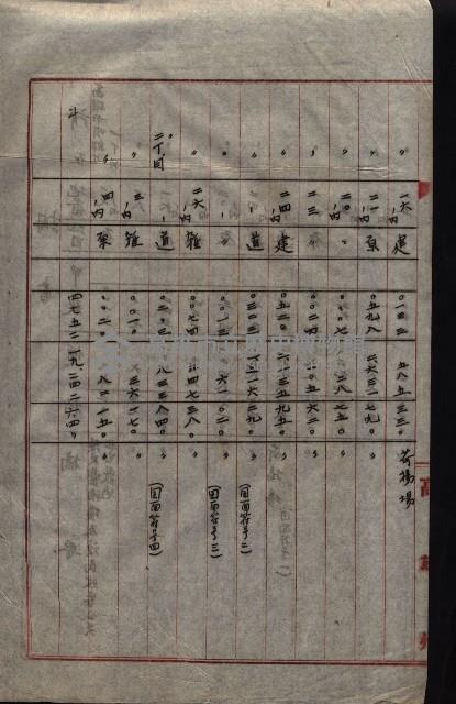 州財產－無償讓與受書 魚港用地關係
（其之他－十三之三）藏品圖，第20張