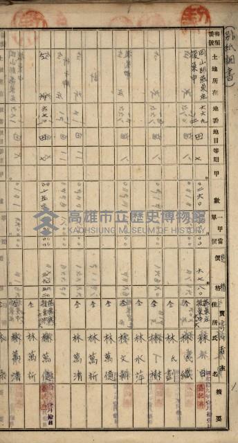 阿公店溪治水工事用地道路寄附願綴藏品圖，第20張