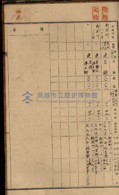 罹災救助基金土地貸下許可臺帳
（高雄州高雄市）藏品圖，第19張