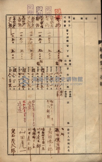 州所屬建物貸下臺帳（高雄市）藏品圖，第20張