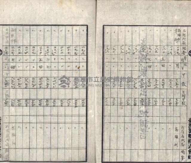 臺灣製糖株式會社願書－草衙重工業用地
（重工業用地－十二之十一）藏品圖，第20張
